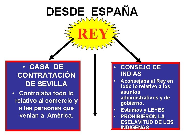 DESDE ESPAÑA REY • CASA DE CONTRATACIÓN DE SEVILLA • Controlaba todo lo relativo
