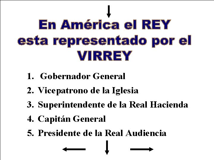 1. 2. 3. 4. 5. Gobernador General Vicepatrono de la Iglesia Superintendente de la