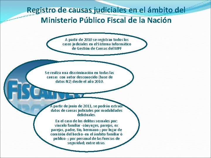 Registro de causas judiciales en el ámbito del Ministerio Público Fiscal de la Nación
