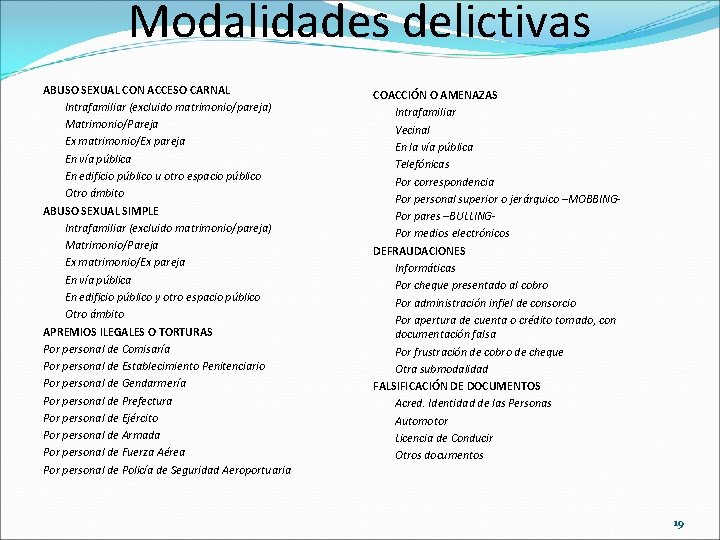 Modalidades delictivas ABUSO SEXUAL CON ACCESO CARNAL Intrafamiliar (excluido matrimonio/pareja) Matrimonio/Pareja Ex matrimonio/Ex pareja