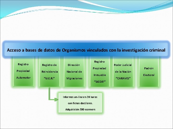 Acceso a bases de datos de Organismos vinculados con la investigación criminal Registro de