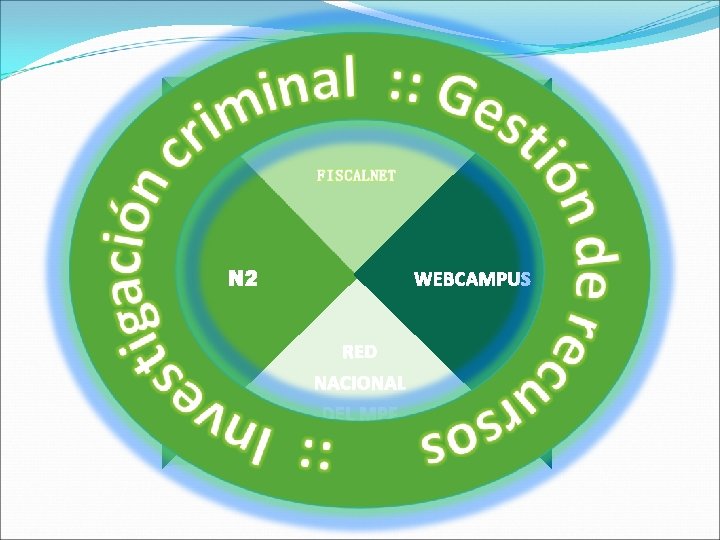 N 2 WEBCAMPUS RED NACIONAL DEL MPF 