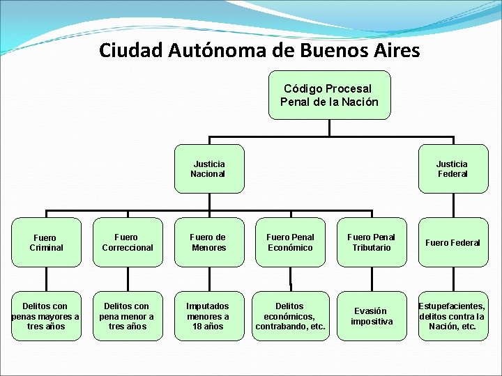 Ciudad Autónoma de Buenos Aires Código Procesal Penal de la Nación Justicia Nacional Justicia