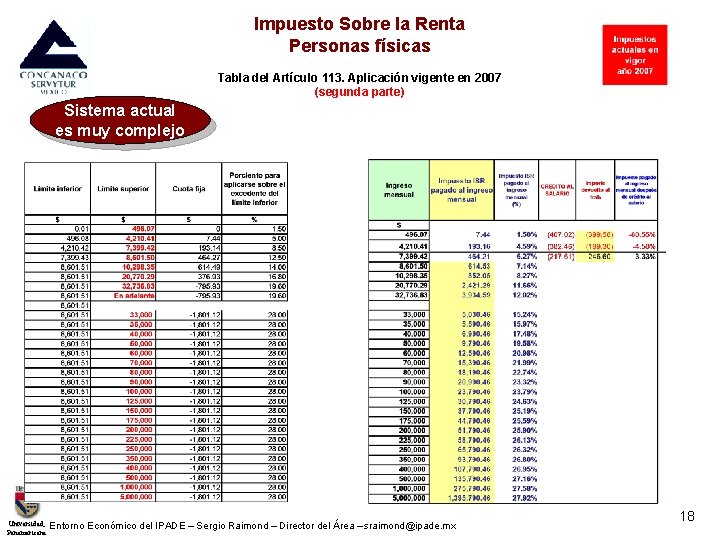 Impuesto Sobre la Renta Personas físicas Tabla del Artículo 113. Aplicación vigente en 2007