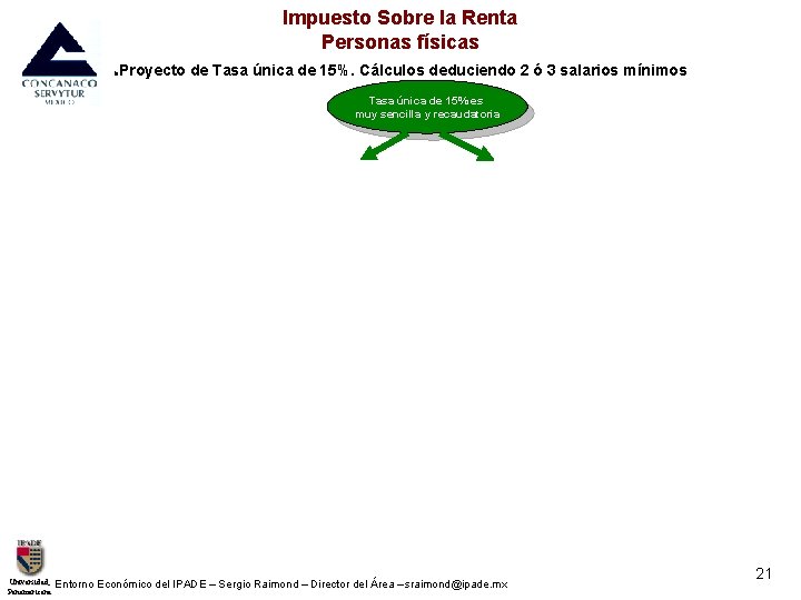 Impuesto Sobre la Renta Personas físicas Proyecto de Tasa única de 15%. Cálculos deduciendo