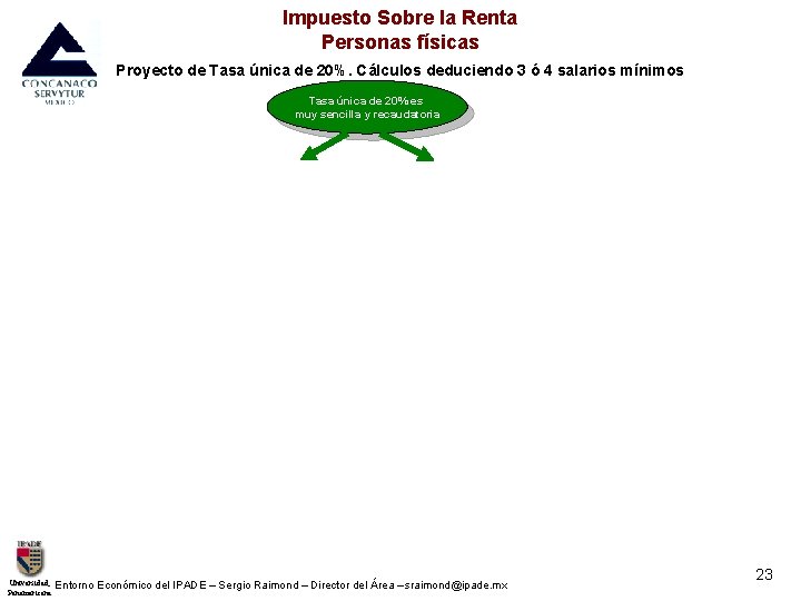 Impuesto Sobre la Renta Personas físicas Proyecto de Tasa única de 20%. Cálculos deduciendo