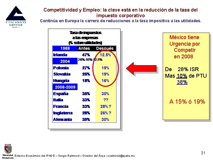 Competitividad y Empleo: la clave está en la reducción de la tasa del impuesto