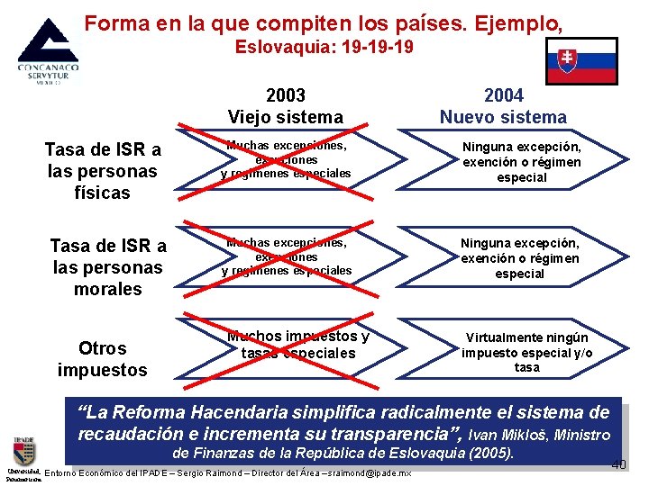 Forma en la que compiten los países. Ejemplo, Eslovaquia: 19 -19 -19 2003 Viejo