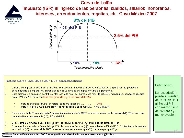 Curva de Laffer Impuesto (ISR) al ingreso de las personas: sueldos, salarios, honorarios, intereses,