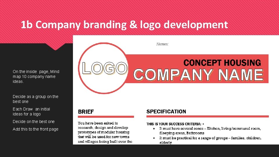 1 b Company branding & logo development On the inside page, Mind map 10