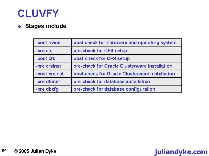 CLUVFY u 52 Stages include -post hwos post check for hardware and operating system