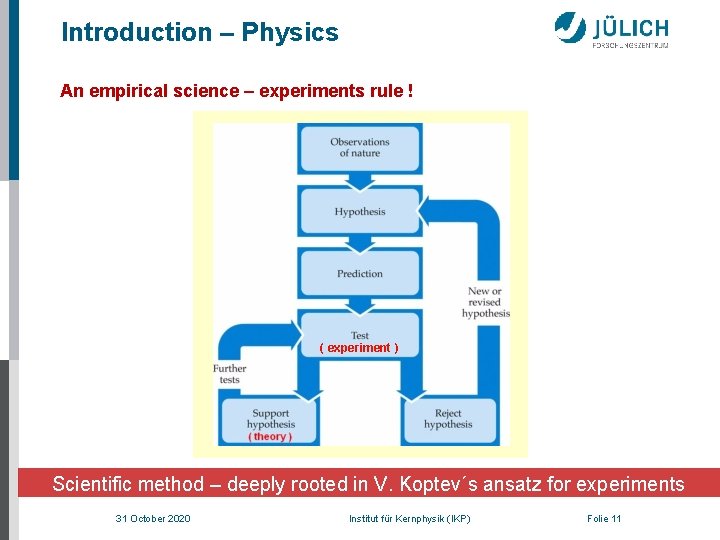 Introduction – Physics An empirical science – experiments rule ! ( experiment ) Scientific