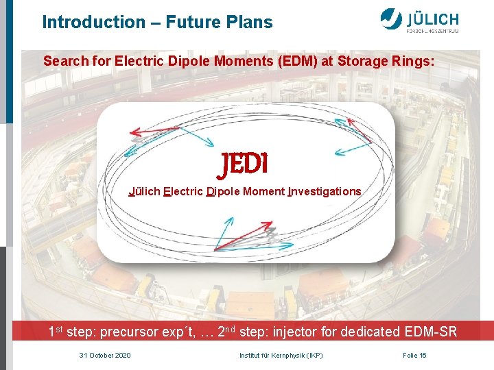 Introduction – Future Plans Search for Electric Dipole Moments (EDM) at Storage Rings: JEDI