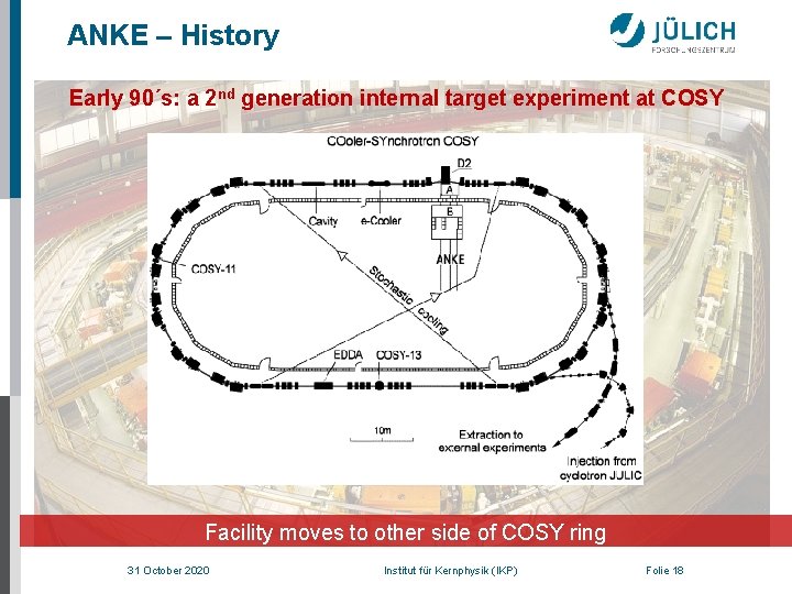 ANKE – History Early 90´s: a 2 nd generation internal target experiment at COSY