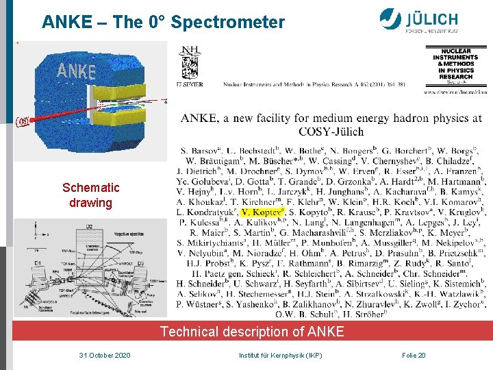 ANKE – The 0° Spectrometer Schematic drawing Technical description of ANKE 31 October 2020