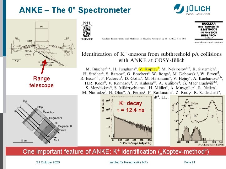 ANKE – The 0° Spectrometer Range telescope K+ decay t = 12. 4 ns