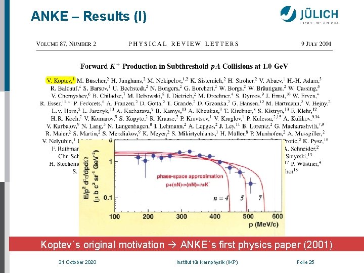 ANKE – Results (I) Koptev´s original motivation ANKE´s first physics paper (2001) 31 October