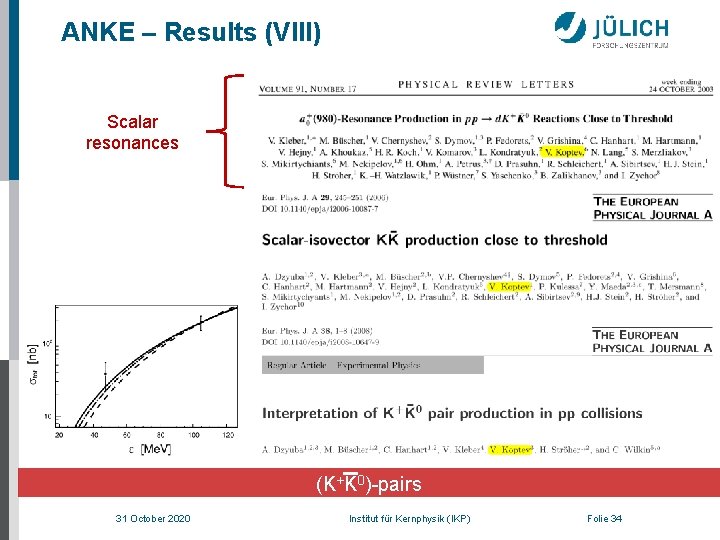 ANKE – Results (VIII) Scalar resonances (K+K 0)-pairs 31 October 2020 Institut für Kernphysik