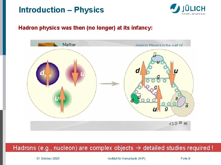 Introduction – Physics Hadron physics was then (no longer) at its infancy: Hadron Physics
