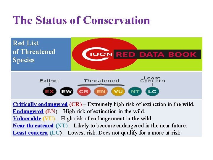 The Status of Conservation Red List of Threatened Species Critically endangered (CR) – Extremely