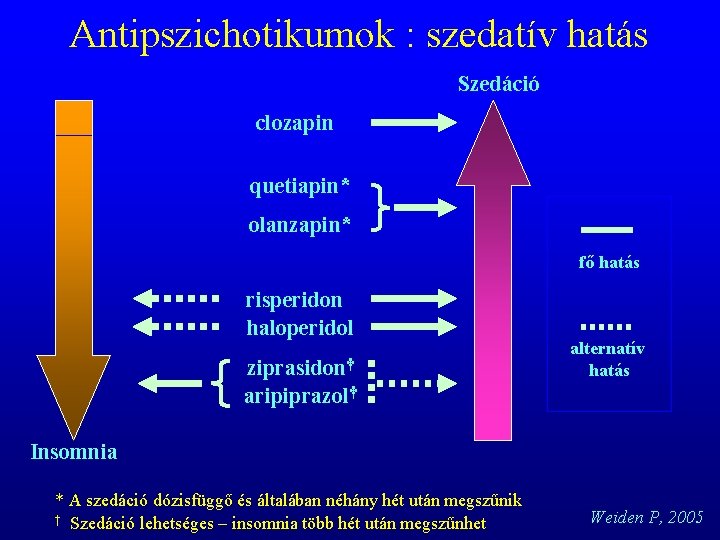 az antipszichotikumok hatása a látásra