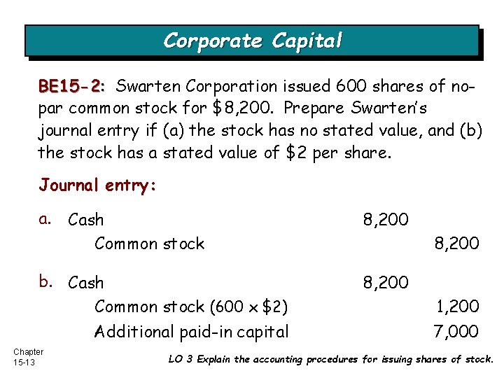Corporate Capital BE 15 -2: Swarten Corporation issued 600 shares of nopar common stock