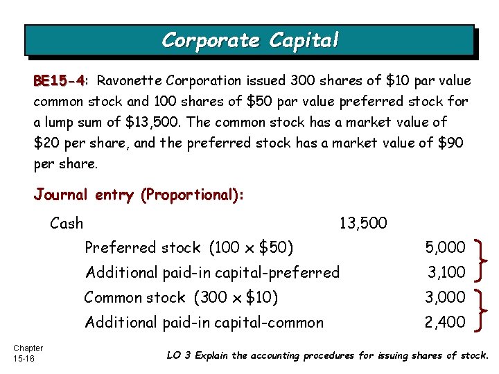 Corporate Capital BE 15 -4: BE 15 -4 Ravonette Corporation issued 300 shares of