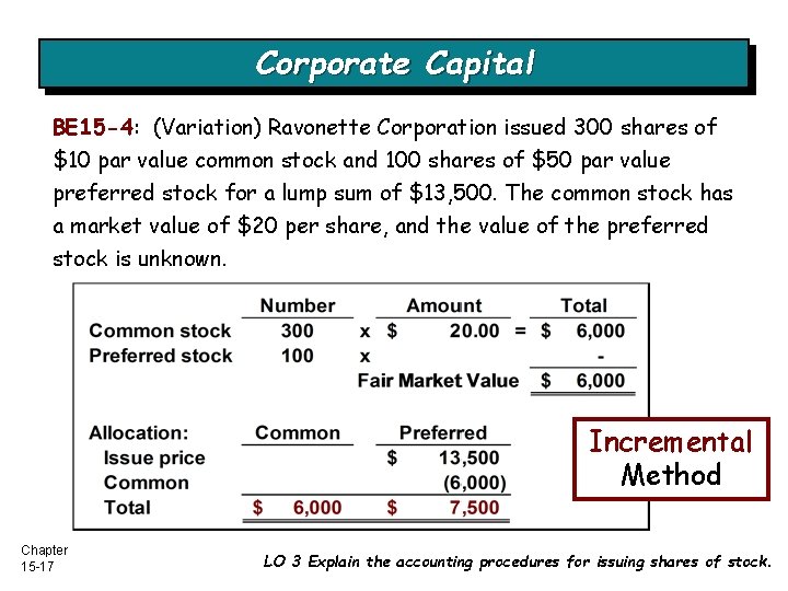 Corporate Capital BE 15 -4: (Variation) Ravonette Corporation issued 300 shares of $10 par