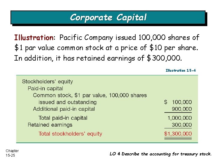 Corporate Capital Illustration: Pacific Company issued 100, 000 shares of $1 par value common