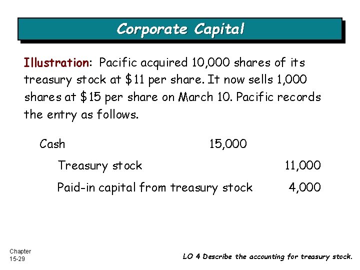 Corporate Capital Illustration: Pacific acquired 10, 000 shares of its treasury stock at $11