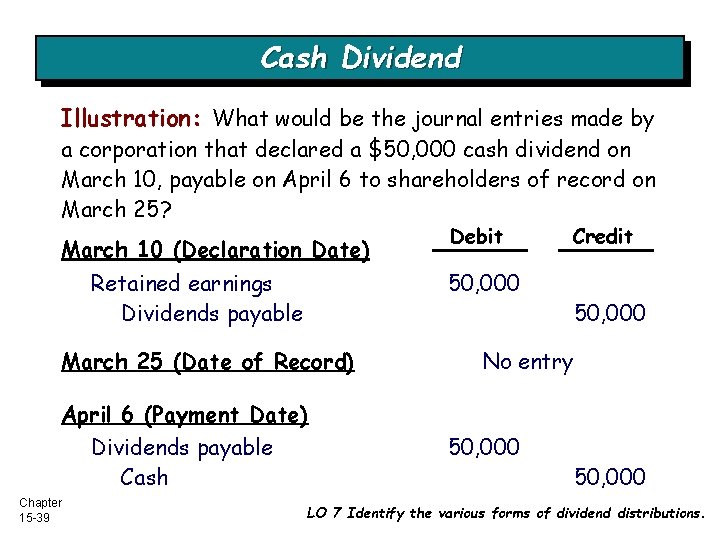 Cash Dividend Illustration: What would be the journal entries made by a corporation that