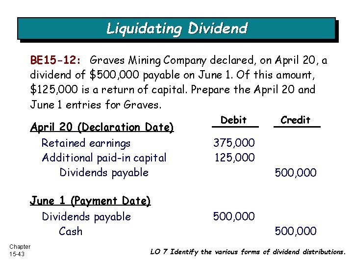 Liquidating Dividend BE 15 -12: Graves Mining Company declared, on April 20, a dividend
