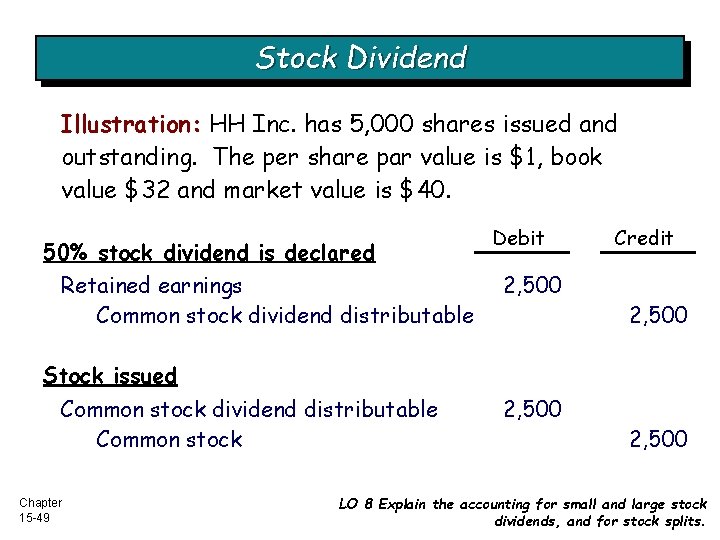 Stock Dividend Illustration: HH Inc. has 5, 000 shares issued and outstanding. The per