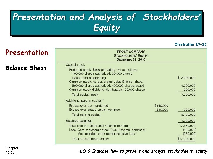 Presentation and Analysis of Stockholders’ Equity Illustration 15 -13 Presentation Balance Sheet Chapter 15