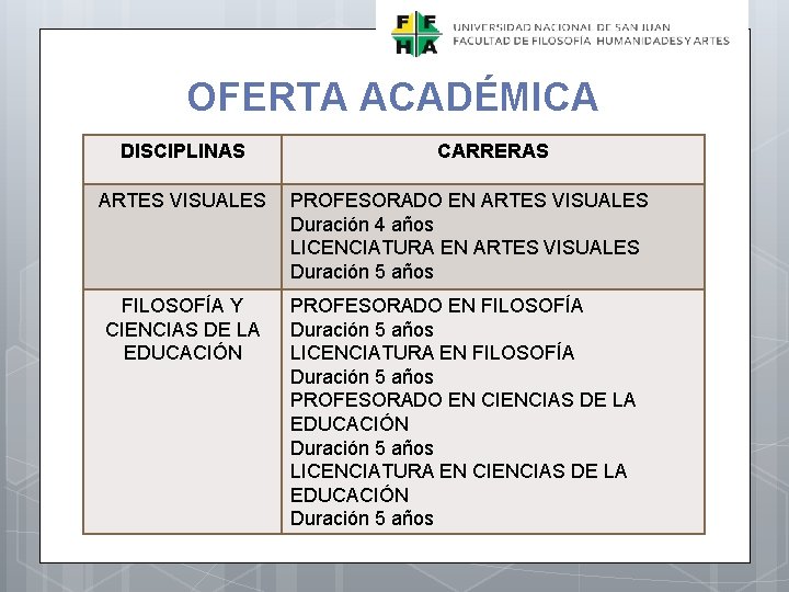 OFERTA ACADÉMICA DISCIPLINAS CARRERAS ARTES VISUALES PROFESORADO EN ARTES VISUALES Duración 4 años LICENCIATURA