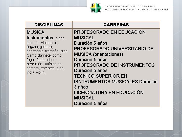 DISCIPLINAS MÚSICA Instrumentos: piano, saxofón, violoncelo, órgano, guitarra, contrabajo, trombón, arpa. Canto clarinete, corno,