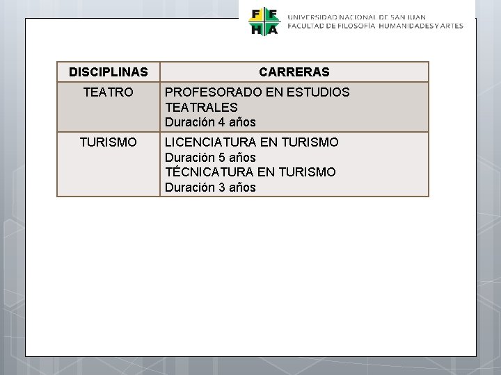 DISCIPLINAS CARRERAS TEATRO PROFESORADO EN ESTUDIOS TEATRALES Duración 4 años TURISMO LICENCIATURA EN TURISMO