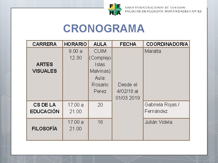 CRONOGRAMA COORDINADOR/A FECHA HORARIO AULA Maratta 9. 00 a CUIM 12. 30 (Complejo ARTES