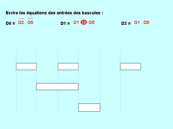 Ecrire les équations des entrées des bascules : Q 2. Q 0 Q 1.