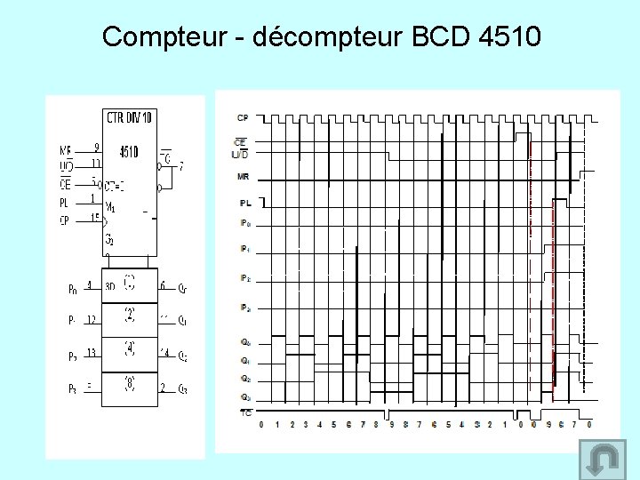 Compteur - décompteur BCD 4510 