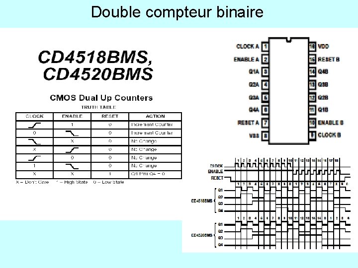 Double compteur binaire 