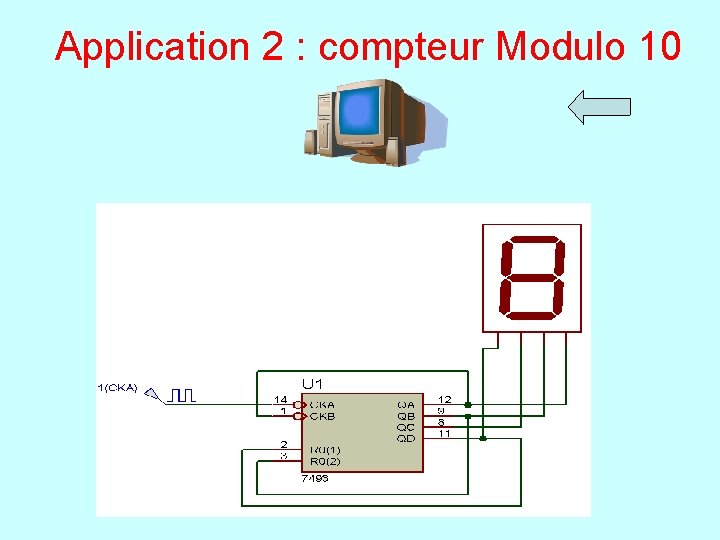 Application 2 : compteur Modulo 10 
