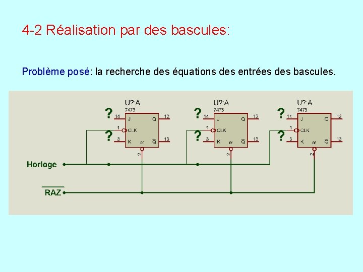 4 -2 Réalisation par des bascules: Problème posé: la recherche des équations des entrées