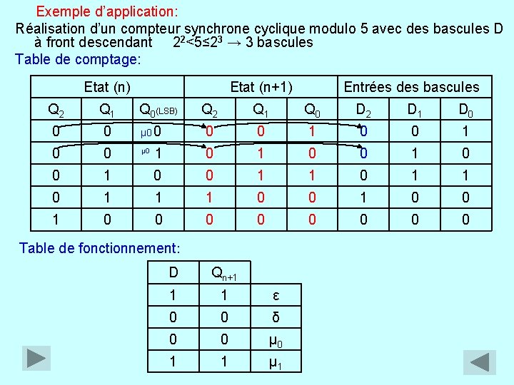 Exemple d’application: Réalisation d’un compteur synchrone cyclique modulo 5 avec des bascules D à
