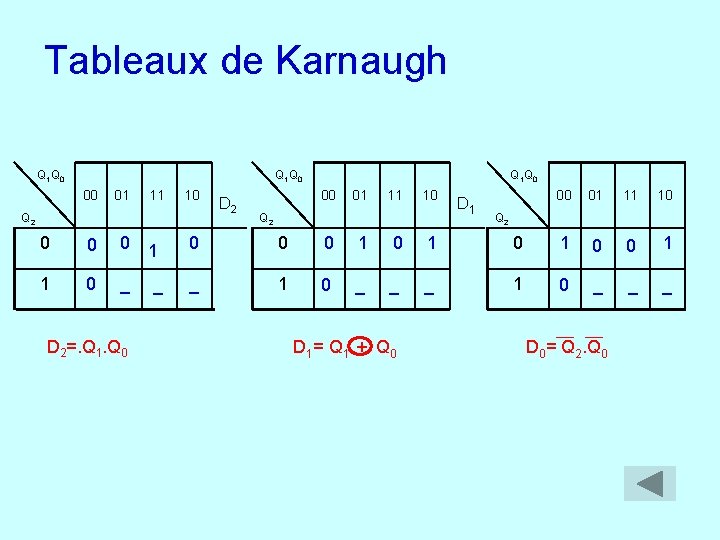 Tableaux de Karnaugh Q 1 Q 0 00 01 11 10 Q 2 0