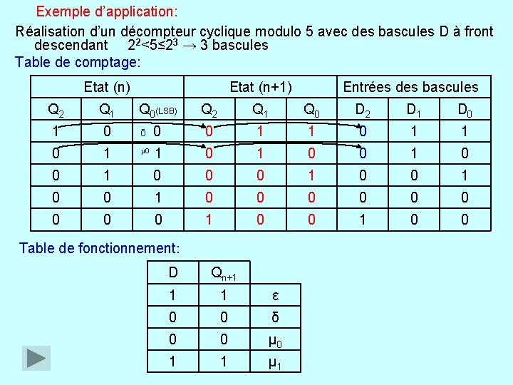 Exemple d’application: Réalisation d’un décompteur cyclique modulo 5 avec des bascules D à front