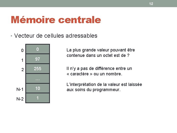 12 Mémoire centrale • Vecteur de cellules adressables 0 0 1 97 2 255 12 Mémoire centrale • Vecteur de cellules adressables 0 0 1 97 2 255