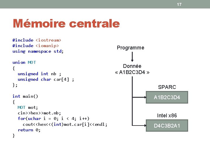 17 Mémoire centrale #include <iostream> #include <iomanip> using namespace std; union MOT { unsigned 17 Mémoire centrale #include <iostream> #include <iomanip> using namespace std; union MOT { unsigned