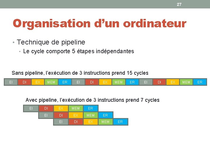 27 Organisation d’un ordinateur • Technique de pipeline • Le cycle comporte 5 étapes 27 Organisation d’un ordinateur • Technique de pipeline • Le cycle comporte 5 étapes