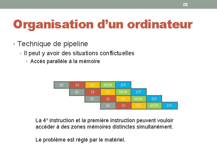28 Organisation d’un ordinateur • Technique de pipeline • Il peut y avoir des 28 Organisation d’un ordinateur • Technique de pipeline • Il peut y avoir des